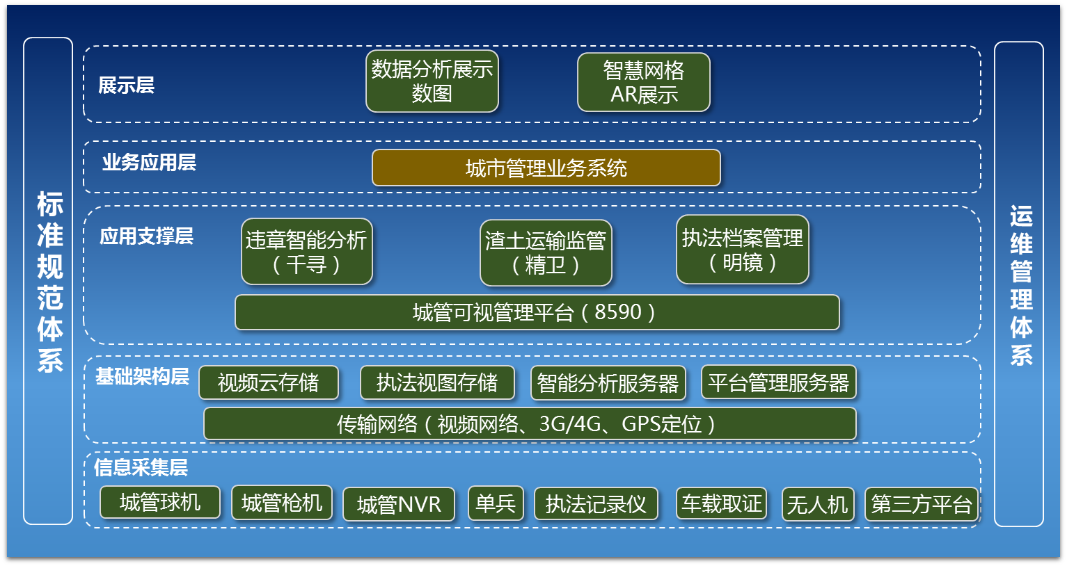 ytgk